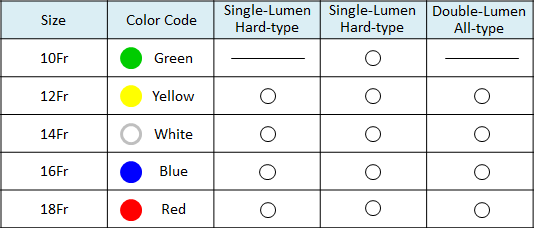 cathetercolorcode