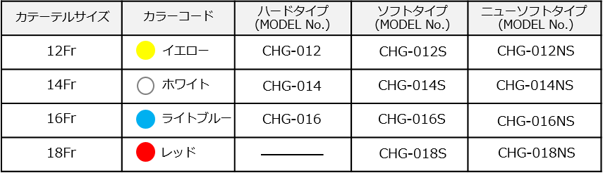 胃ドレナージセットCHGシリーズ