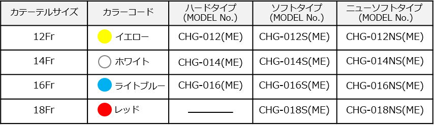 胃ドレナージセットCHG（ME）シリーズ