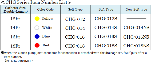 CHG series item number list