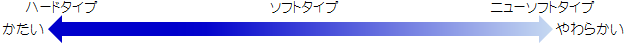 胃ドレナージセット胃管カテーテル