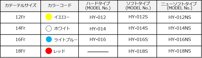 胃ドレナージセットHYシリーズ