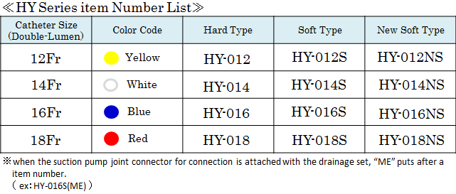 HY series product number list