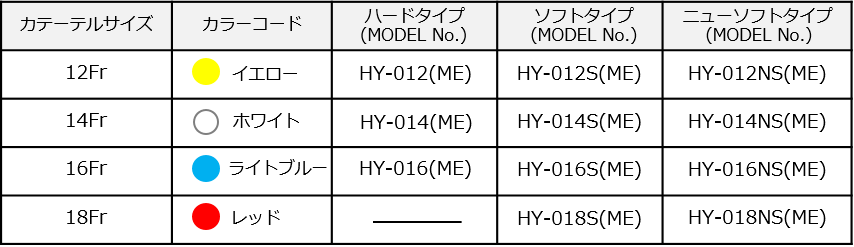 胃ドレナージセットHY（ME）シリーズ