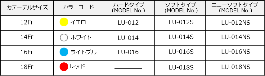 胃ドレナージセットLUシリーズ