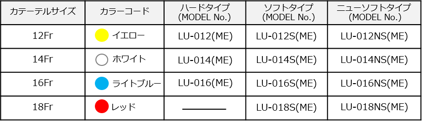 胃ドレナージセットLU（ME）シリーズ