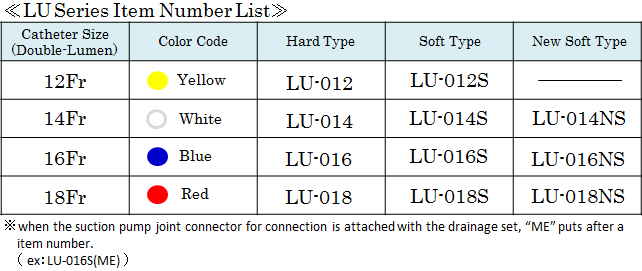 LU series item number list