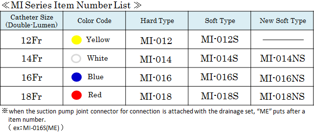MI series item number list