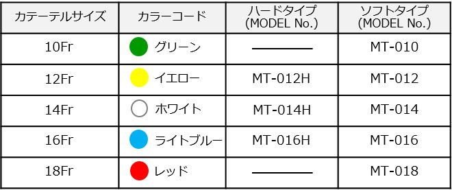 胃管カテーテルMTシリーズ