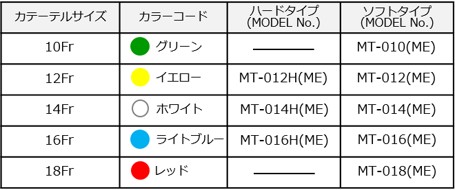 胃管カテーテルMT（ME)シリーズ