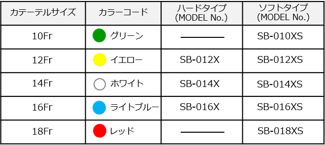 胃ドレナージセットSBシリーズ