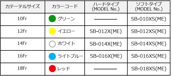 胃ドレナージセットSB(ME)シリーズ