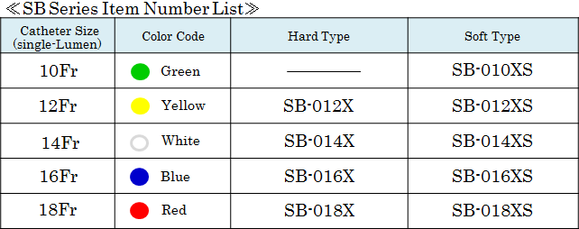 SB series item number list