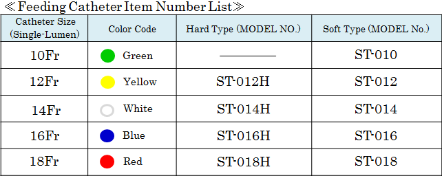 Feeding Catheter item number list