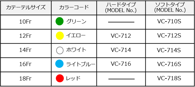 胃ドレナージセットVCシリーズ