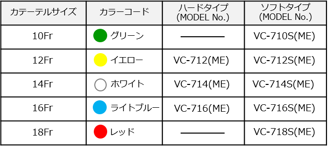 胃ドレナージセットVC（ME)シリーズ