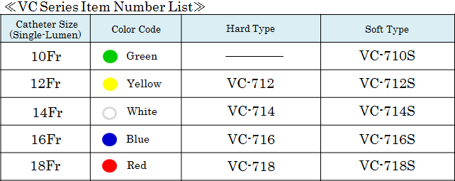 VC series item number list