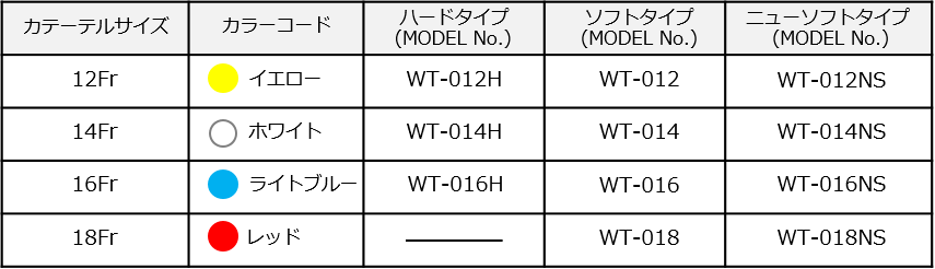 胃管カテーテルWTシリーズ