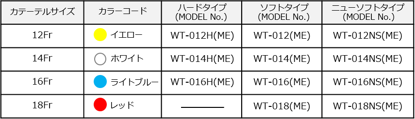 胃管カテーテルWT（ME)シリーズ