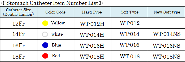 WT item number list