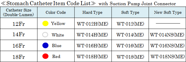 WTwithME item number list